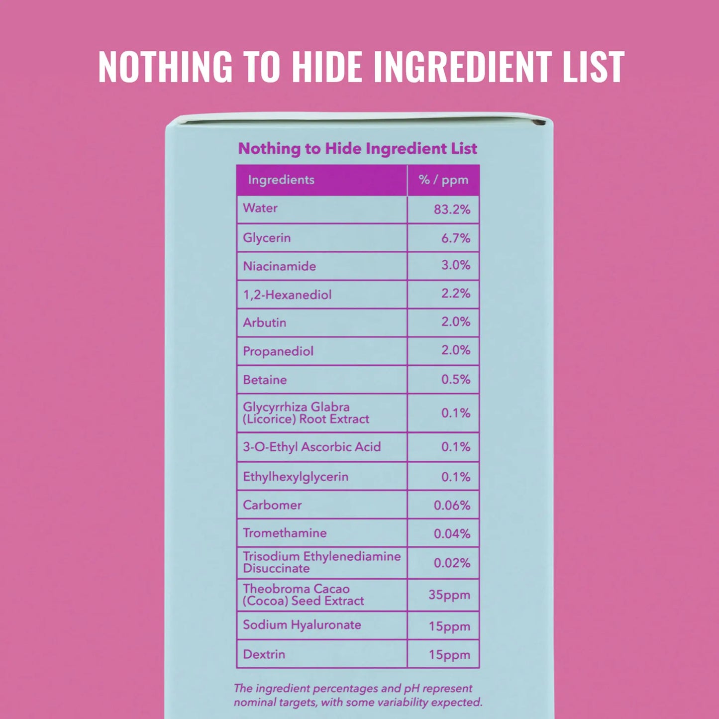 Good Molecules Niacinamide Brightening Toner - Facial Toner with Niacinamide, Vitamin C and Arbutin for Even Tone, Enlarged Pores - Skincare for Face 4 Fl Oz (Pack of 1)
